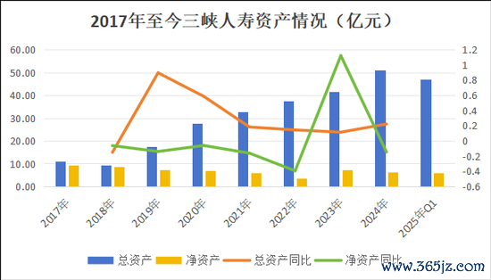（注：2025年为一季度数据）