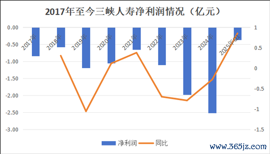 （注：2025年为一季度数据）