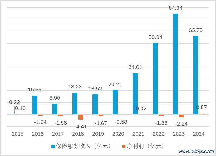 数据开头：积年年报