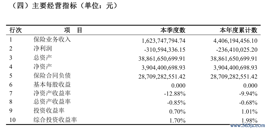 开头：2025年二季度偿付才调论说